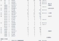 34回秋田QSOパーティー結果
